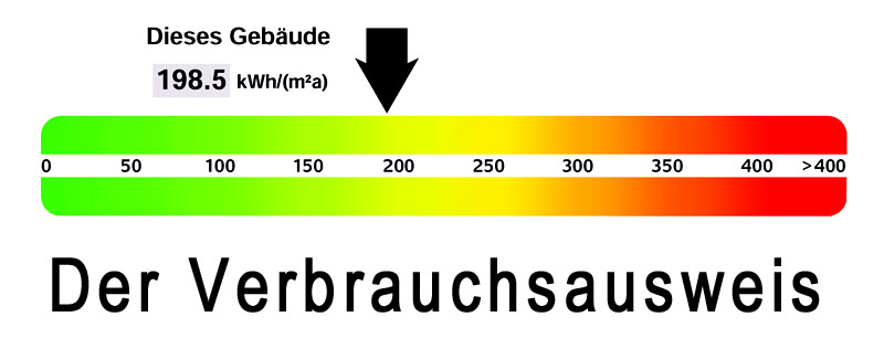 Verbraauschausweis_