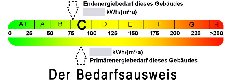 Bedarfsausweis